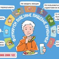 Формируем полезные пищевые привычки ДТД