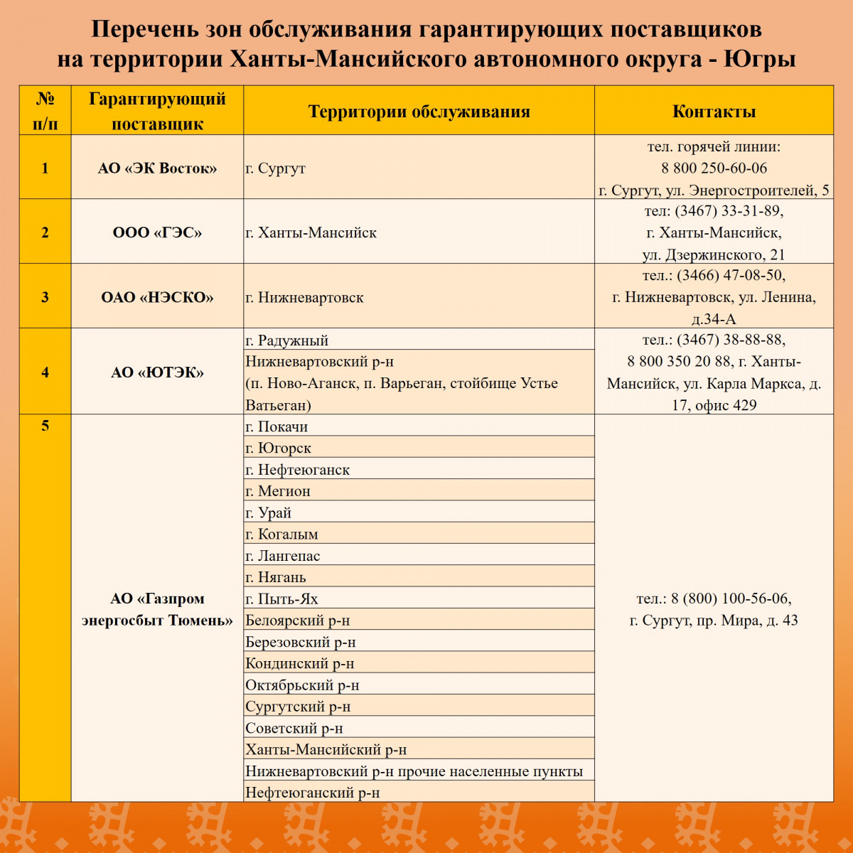 Дифференциация тарифов на электрическую энергию