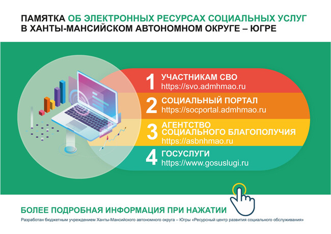 Памятка об электронных ресурсах социальных услуг в Югре 