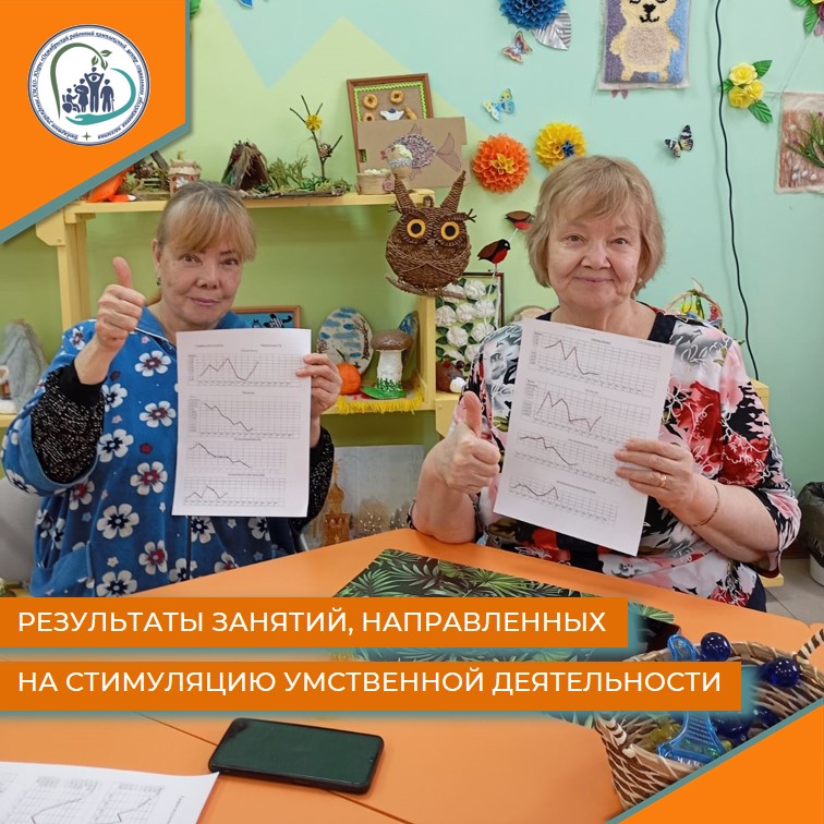 Результаты занятий, направленных на стимуляцию умственной деятельности