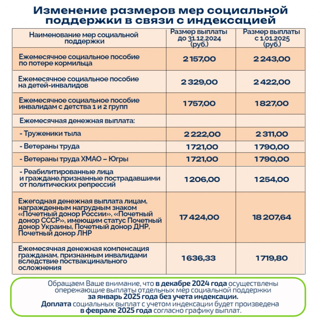 2 изменение размеров мер социальной поддержки.jpg