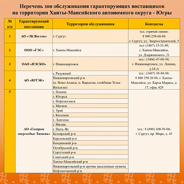 Дифференциация тарифов на электрическую энергию